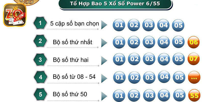 Cơ cấu giải thưởng của xổ số Power 6/55